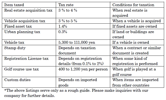 FAQ201