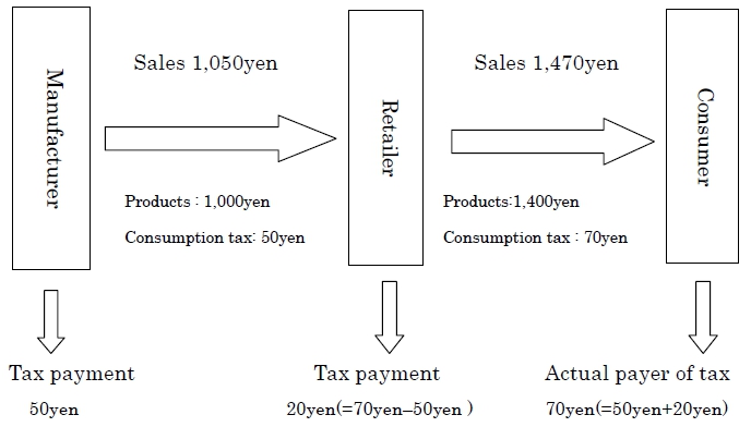 FAQ202