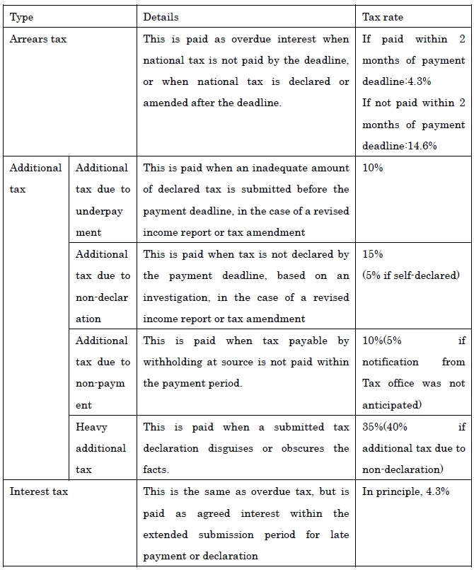FAQ203