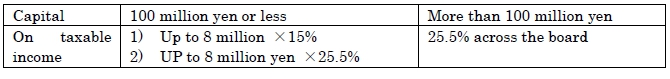 FAQ211