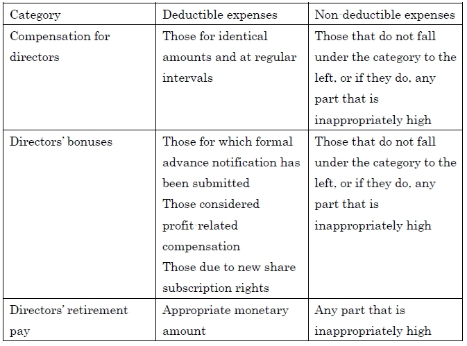 FAQ212